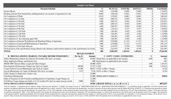 Featured Image of Prestige Sarjapur Road Costing Breakdown